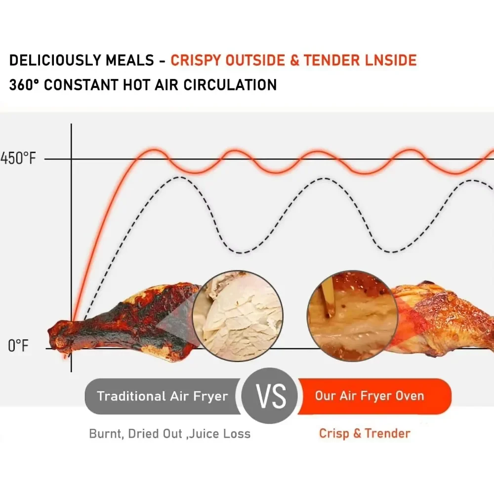 مجموعة مقلاة هوائية كبيرة جدًا بوزن 32 كيو تي، سطح فرن محمصة حراري 18 في 1 مع خبز، ديهيد