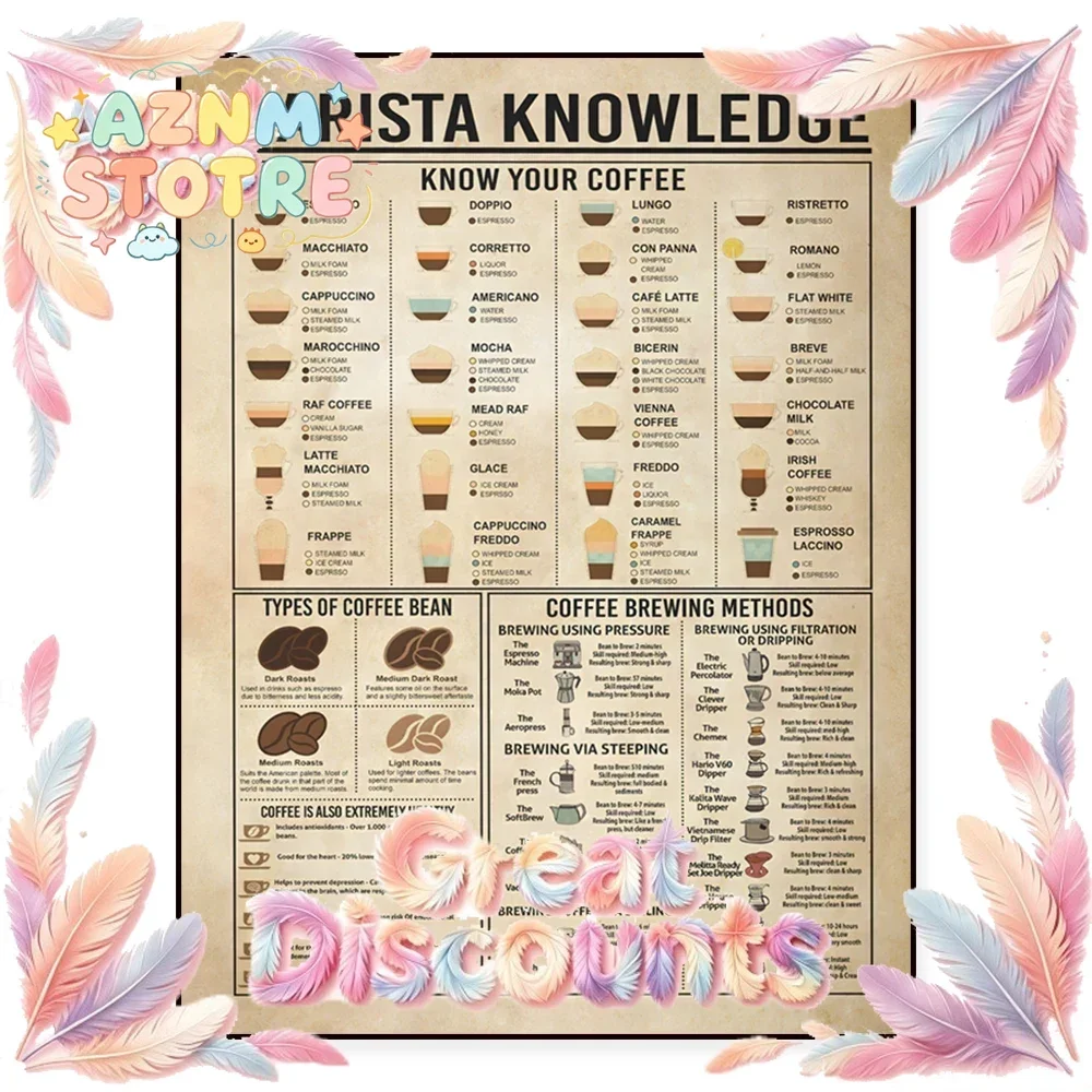 Affiche de connaissances de barista, Toile de barista, Affiche amusante, Affiche de barista vintage, Cadeau de Saint-Valentin pour barista, Décoration murale de cuisine.