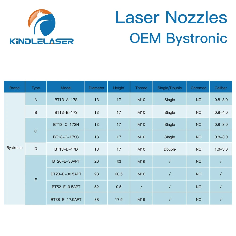 KINDLELASER Bystronic Base per ugello Laser in fibra D52mm H9.5mm Bystronic accessori per macchine da taglio Laser sede ugello Laser