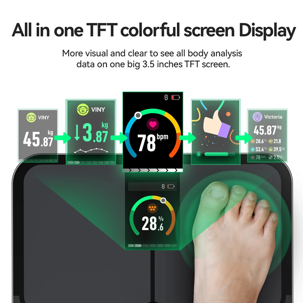 Smart Scale for Body Weight and Fat Percentage, High Accuracy Digital Bathroom Scale with Large Display for BMI Heart Rate