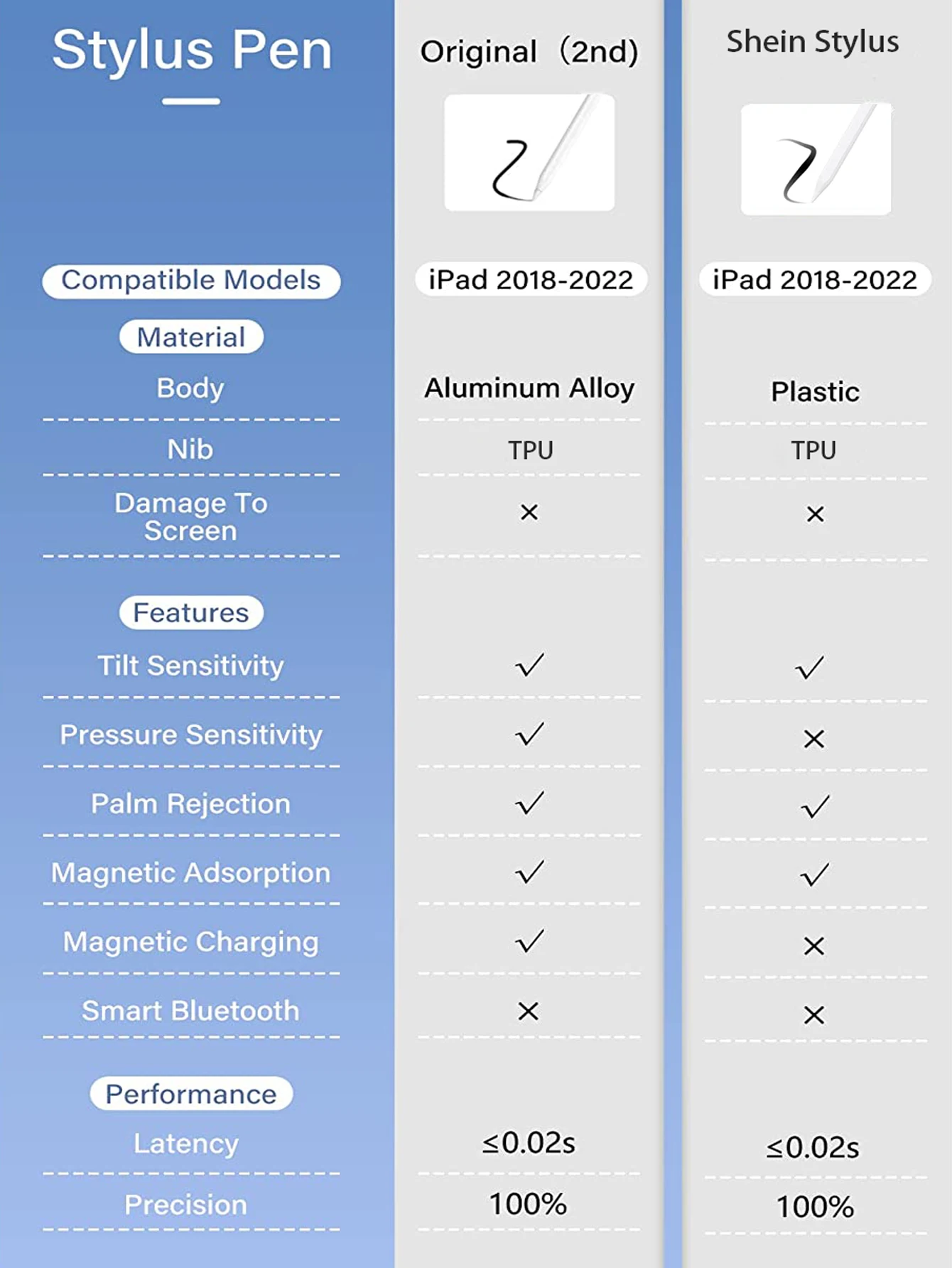 Stylus Pen for iPad with LED Power Display,Palm Rejection,Tilt Sensitivity, Magnetic, Compatible iPad 2018Later Versions