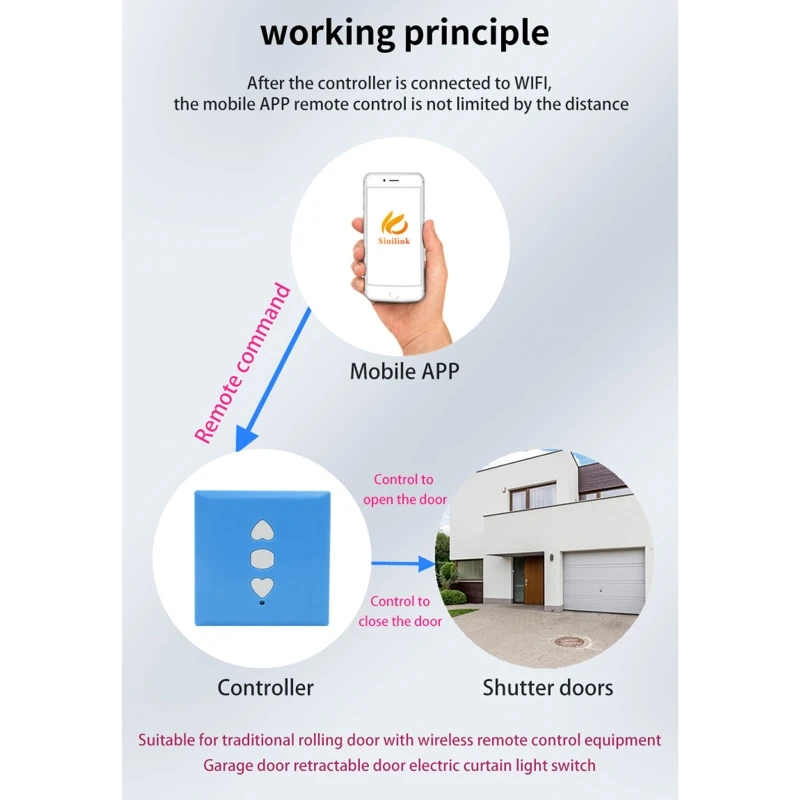 WiFi สำหรับที่เปิดประตูโรงรถอัจฉริยะสำหรับรีโมทคอนโทรล WiFi ของแอป Sinilink
