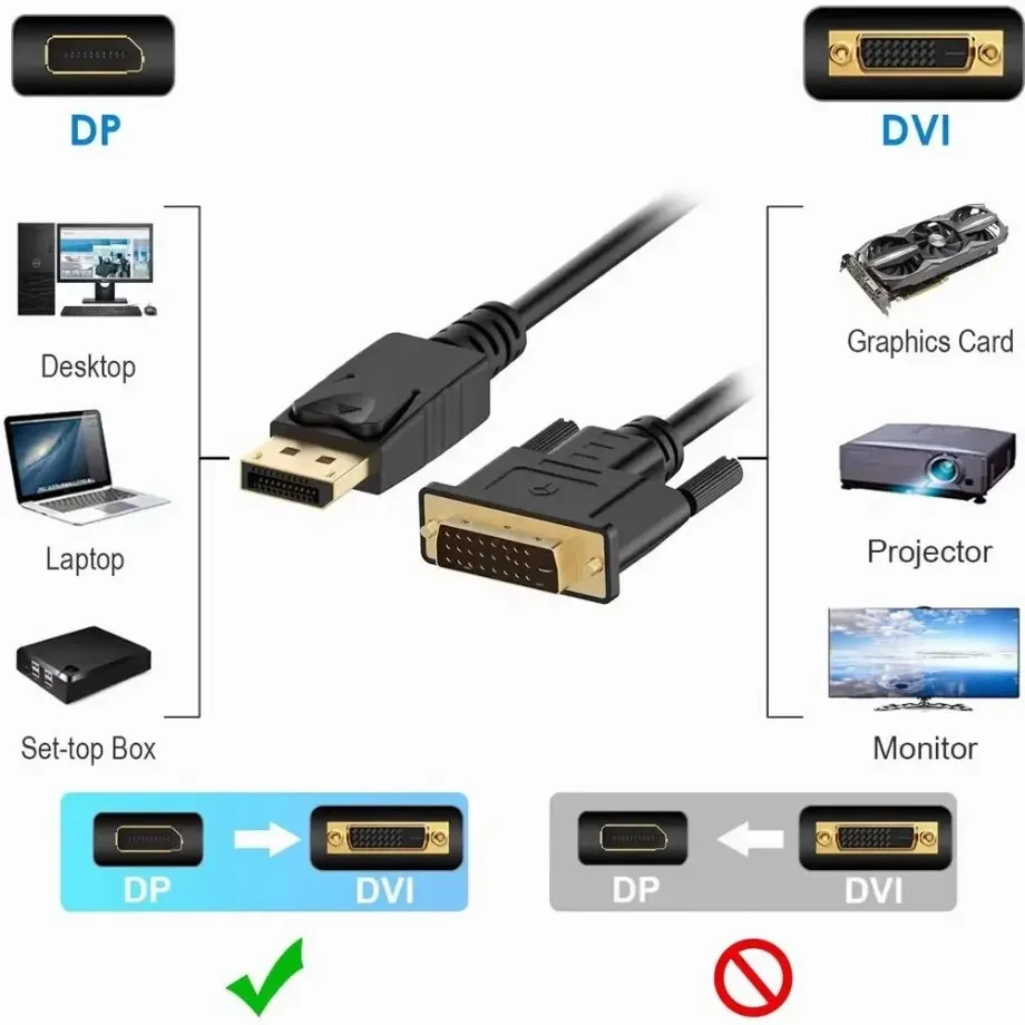 1.8M DisplayPort DP to DVI Adapter Connecto Cable Conversion Line For Desktop Laptop PC TV Monitor Projector