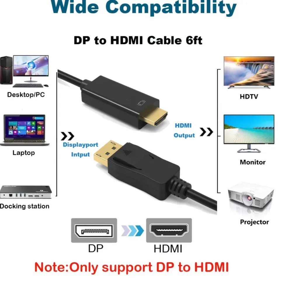Adaptador DisplayPort a HDMI 4K*2K, convertidor DP a HDMI, cable de 1,8 m para ordenador de escritorio, portátil, PC, TV, Monitor, proyector