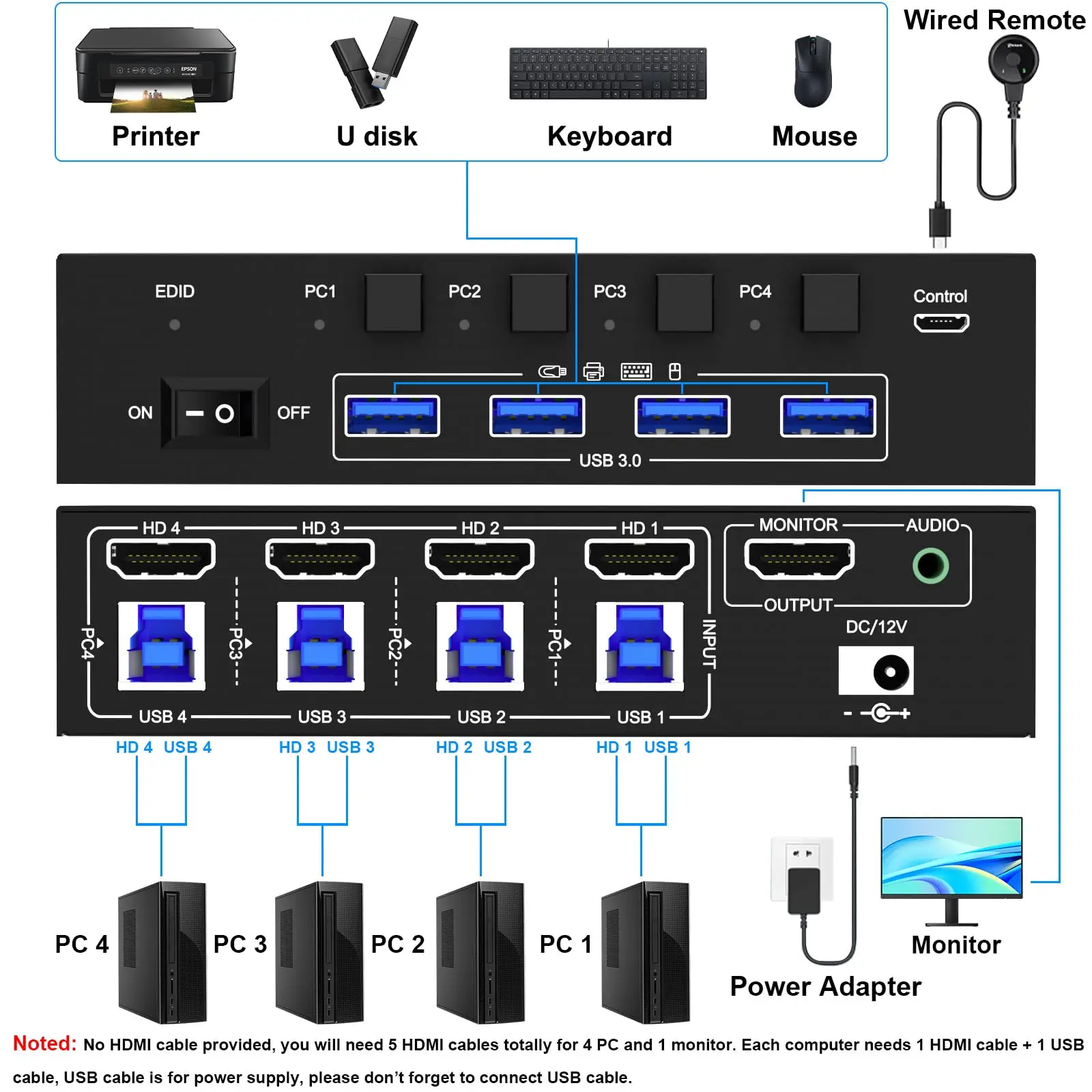 4 in 1 Out HDMI KVM Switch with Audio 8K , KCEVE 8K@60Hz USB 3.0 4 PC KVM Switcher Box with EDID Emulator for 4 Computers