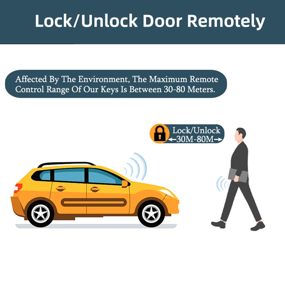 Picture 5: Hippcron Automotive Door Lock System Kit Remote Key Vehicle Keyless Entry System with 2 Remote Control Universal
