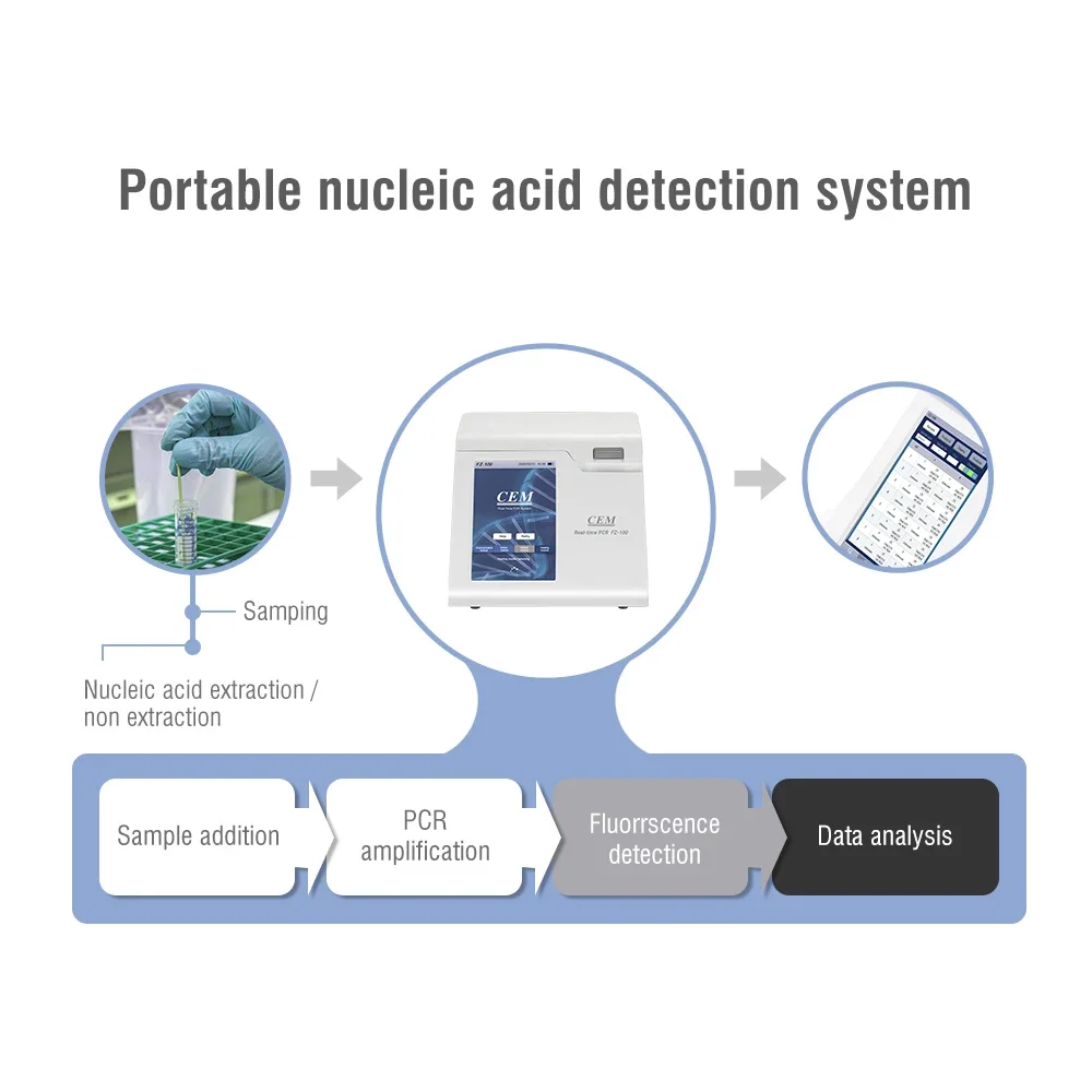 Cem Fz-100 China  Quality 16 Samples PCR Detection System Rt PCR Machine Real Time