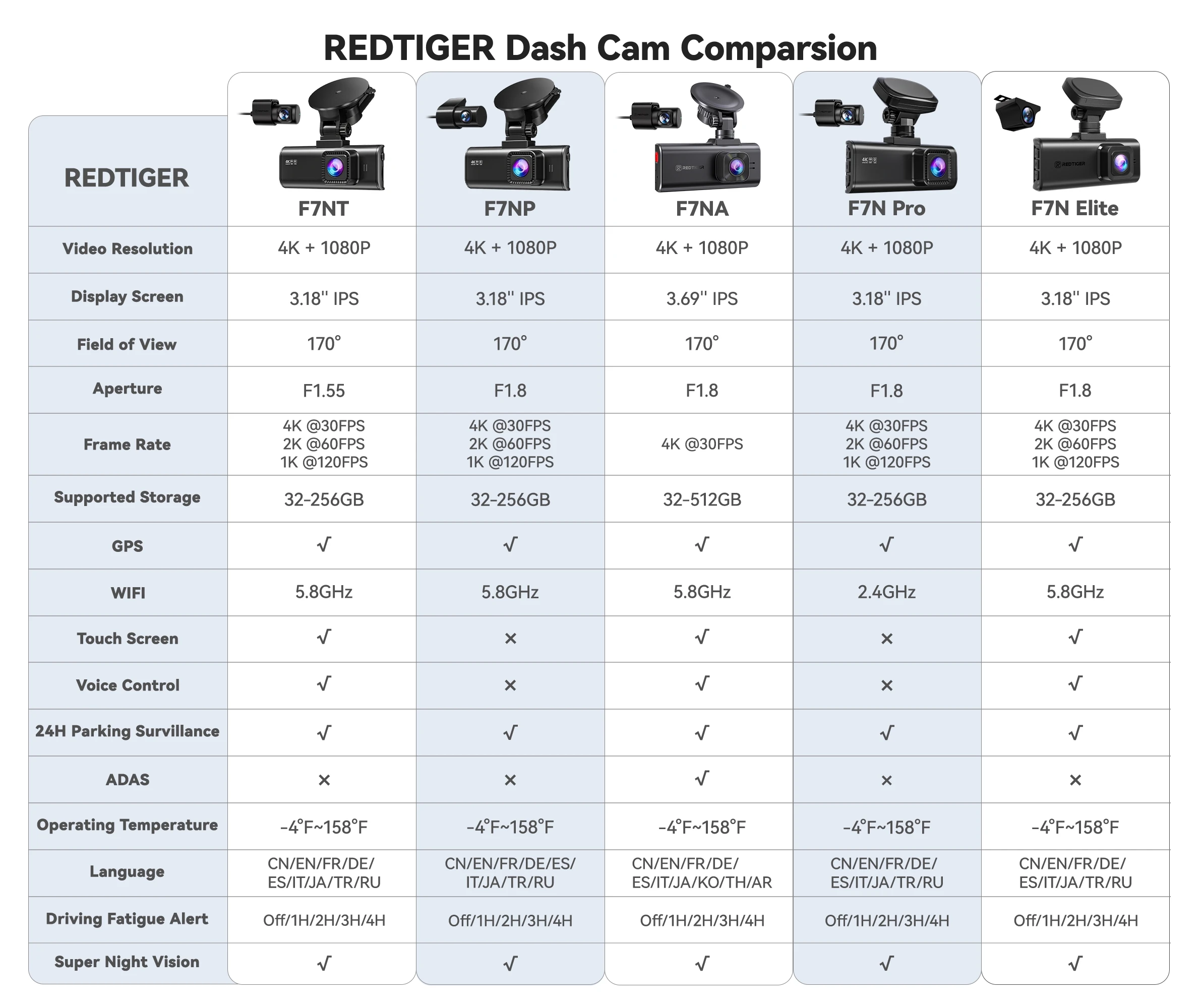 REDTIGER F7N TOUCH 4K Dashcam Starvis 2 IMX675 5,8 GHz WLAN Autokamera für Nachtsicht WDR von vorne und hinten – Detail 1