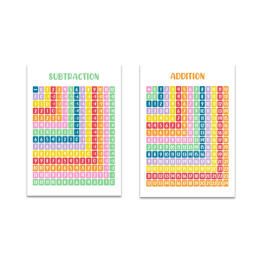 Educational Prints - Addition and Subtraction - Educational Posters Rainbow Color - Learning Prints - Classroom Posters