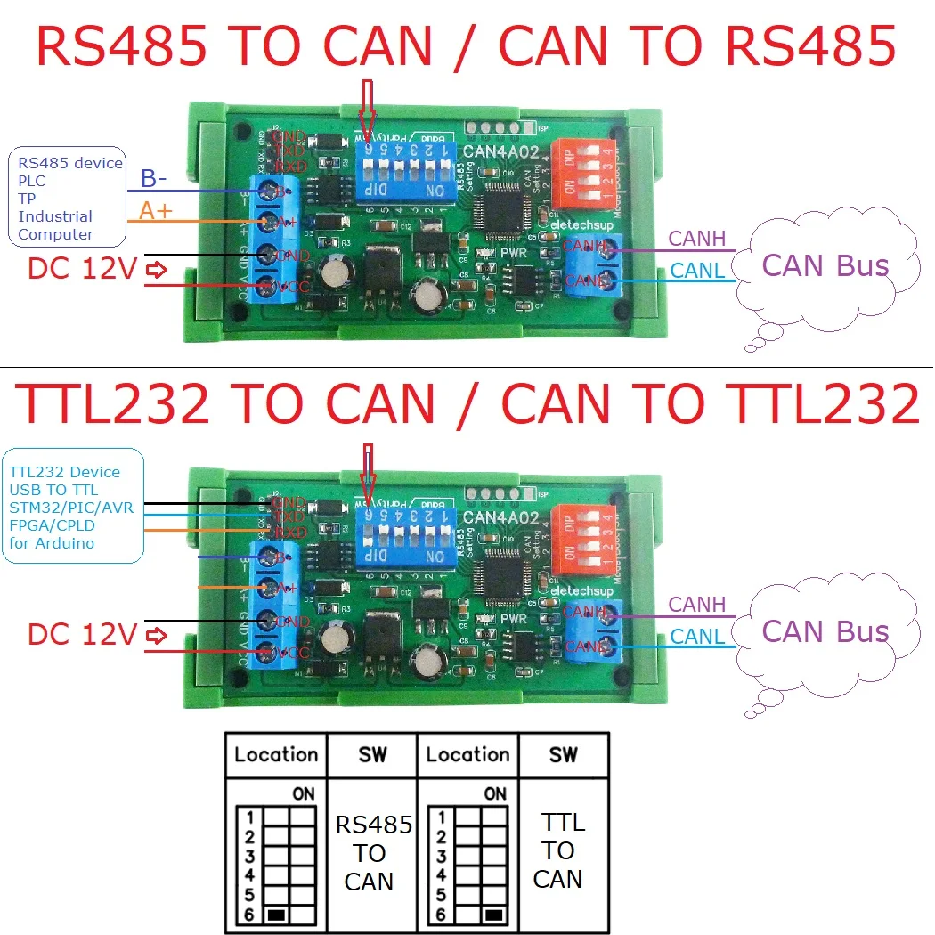 CAN to RS485 Transparent Transmission Converter Field Bus Signal to RS232(TTL) Module for CNC Car Automated Industry PLC Relay