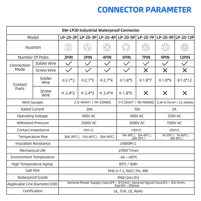 Connettore impermeabile industriale Connettore circolare a innesto rapido IP68 Connettore a guscio anti-interferenza