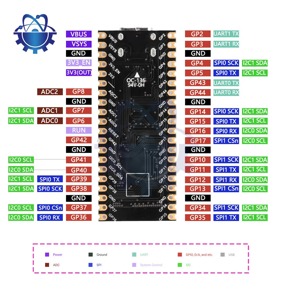 ESP32-S2-Pico S2FH4/S2FN4R2 Development Board Core Board wifi Module Type-c Interface for IoT Applications