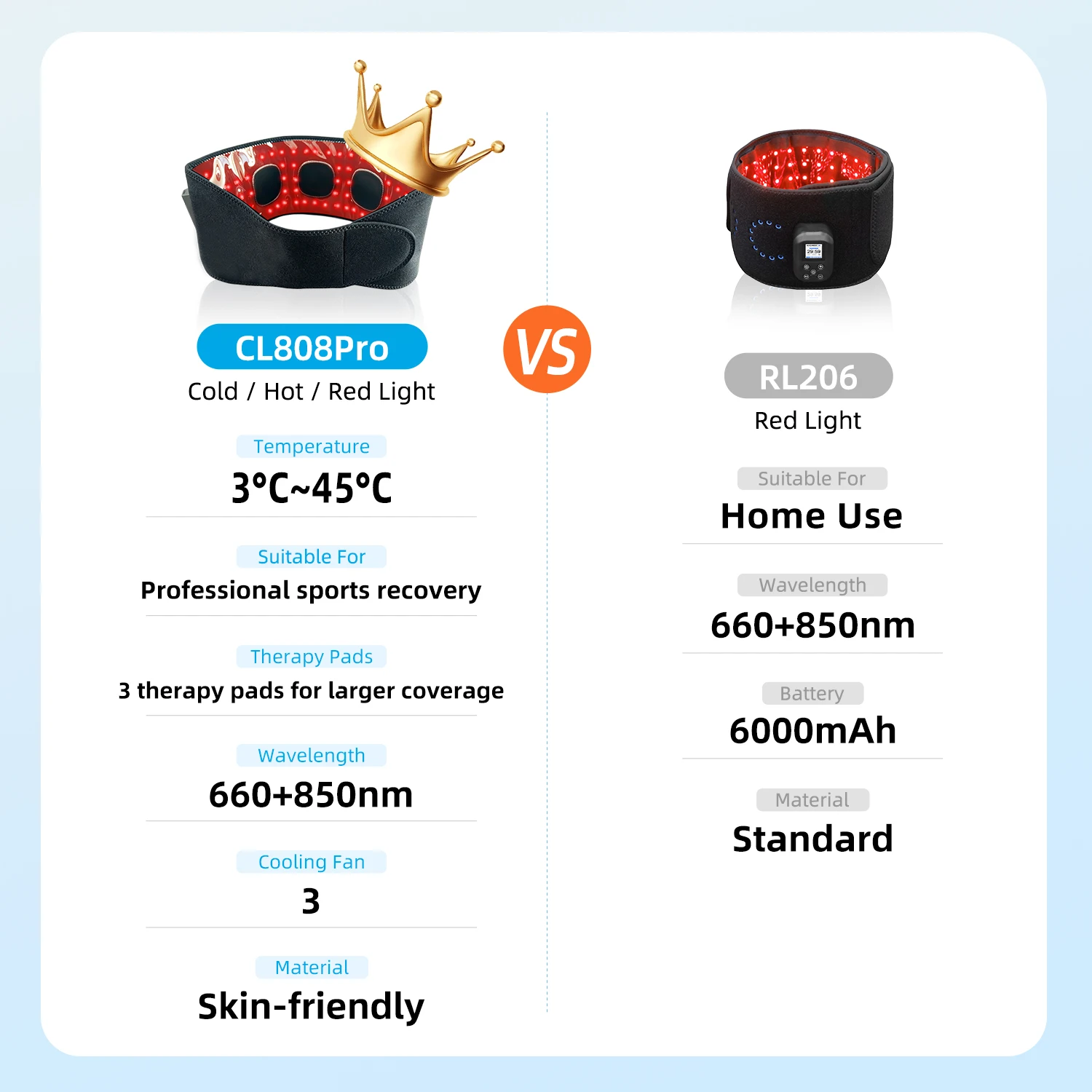 660nm 850nm Red & Light Therapy Wrap Belt Home & Pet Use Physical Therapy Device For Muscle Soreness & Exercise Recovery