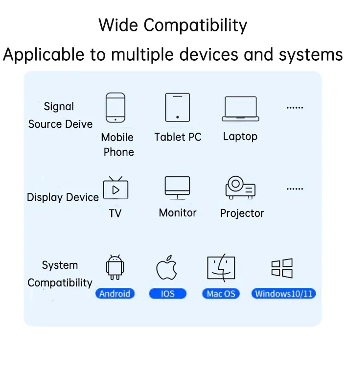 50M Wireless Type-C HDMI Trasmettitore Video Ricevitore Extender 1080P USB C HDMI Extender Display per IPhone15 16 MacBook Laptop