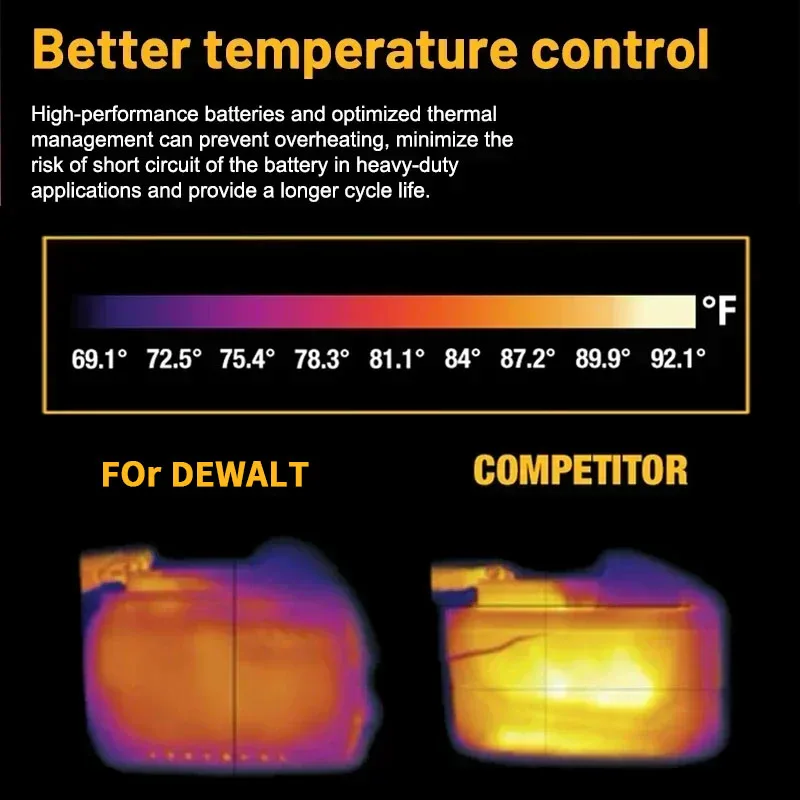 ✅6.0Ah 18V/20V For Dewalt Power Tool Battery Battery🔋  DCB200 DCB206 DCB205 DCF887 DCG405 DCD791 DCF850 DCD805 tool battery