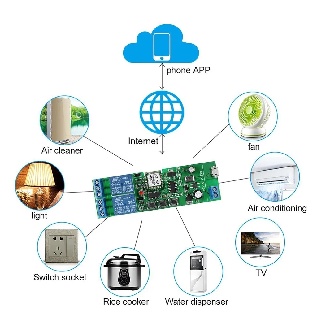 Ewelink Switch WiFi Remote Control Switch USB 5V/DC 7-32V 2CH Timing Relay Receiver for Garage/Motor/Light,work with Alexa