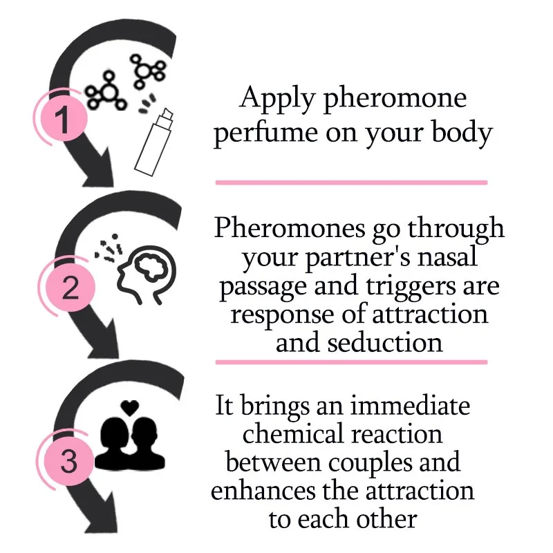 Pheromone Perfume Spray Unisex Long-lasting Scent For Attraction_voghion.com