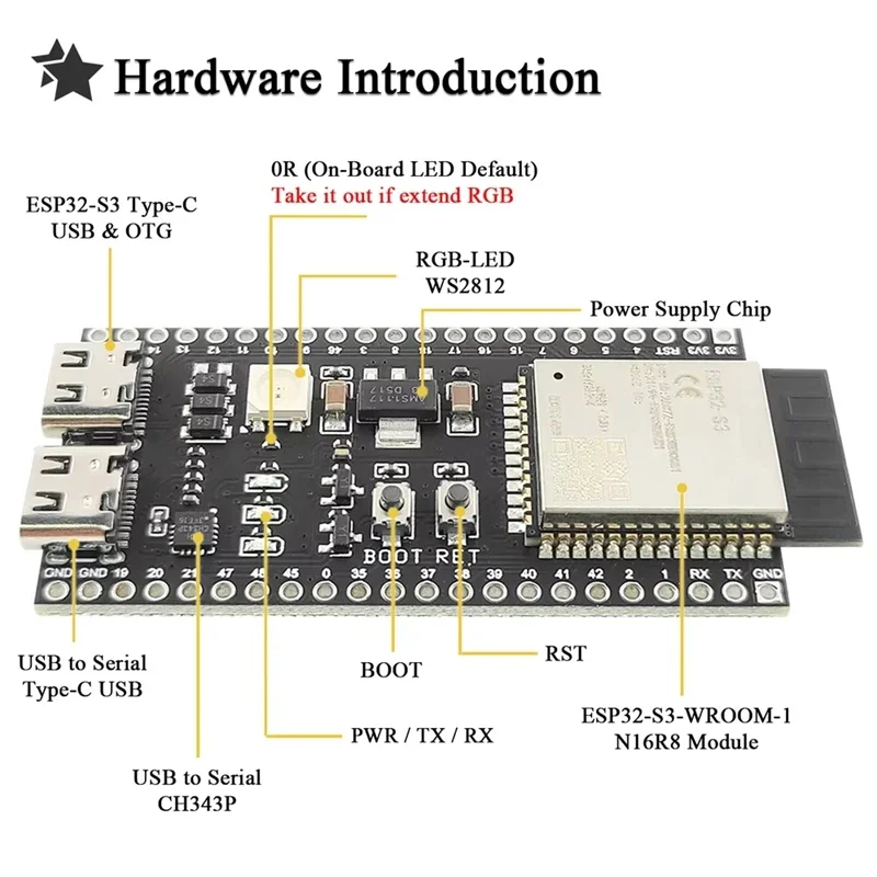 

Плата разработки Wi-Fi 2.4G с 44-контактным разъемом Type-C, 8 МБ PSRAM для ESP32 S3 N8R2 N16R8 ESP32-S3 WROOM