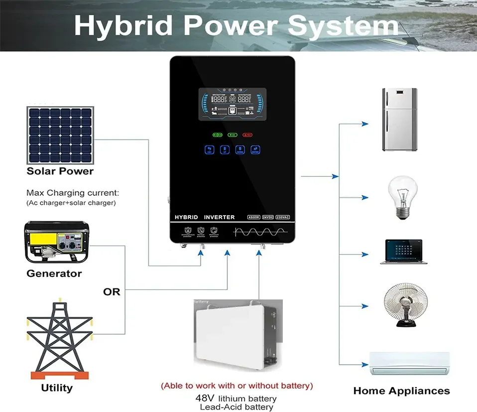 Original a estrenar en Stock HAR-S Sm-art 4500W 4.5KW 150A 24VDC inversor solar híbrido mppt solar invertido con Wifi