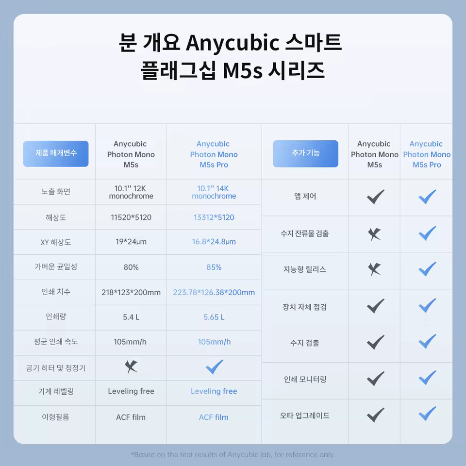ANYCUBIC Photon Mono M5s Pro의 $14\text{K}$ 디스플레이 및 본체 
