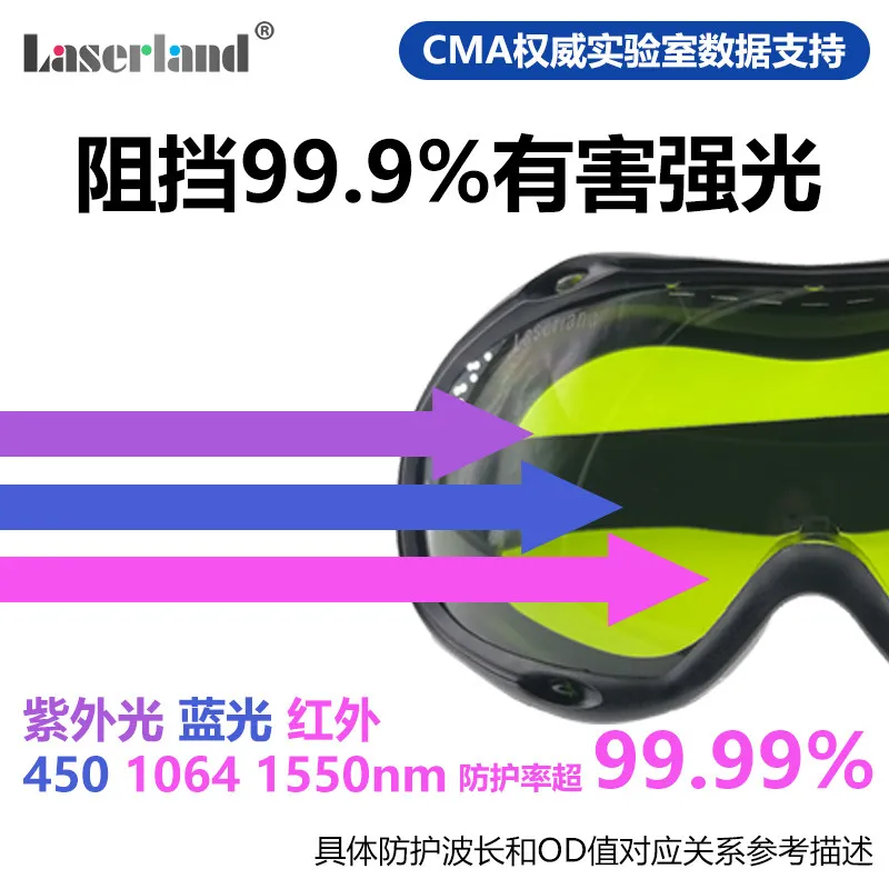 Wide-spectrum absorption laser protective glasses, marking, welding, and cutting fiber optic goggles