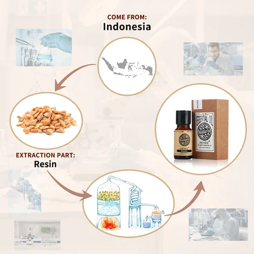 Imagen 2 del producto AKARZ-aceite esencial de benzoína, Natural, restauración de la elasticidad de la piel, circulación sanguínea, aceite de benzoína calmante para emociones