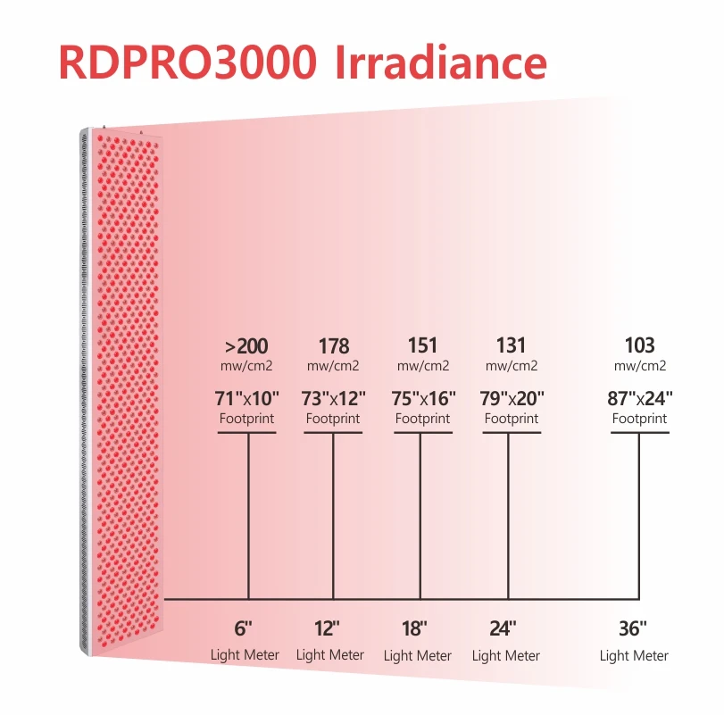 RDPRO3000 660nm 850nm Whole Body Health Care Relief Pain Infrared Red Light Therapy Lamp Led Red Light Therapy Panel
