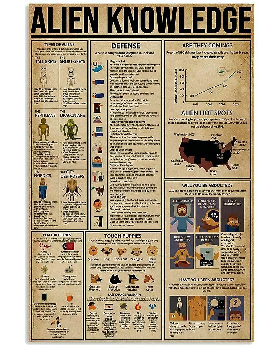 

ВИНТАЖНЫЙ ПЛАКАТ Veidsuh с знаниями инопланетянина, металлические жестяные знаки, железная живопись, табличка, Настенный декор для бара, клуба, новинка, для ванной, кухни, туалета