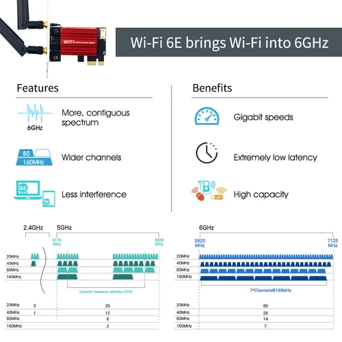 Imagen 2 del producto Adaptador Wifi 6E AX210 PCIE, tarjeta de red Ethernet inalámbrica de 5400Mbps, BT 5,3, 2,4G/5G/6GHz, banda Dual 802.11AX/AC para Win 10 11