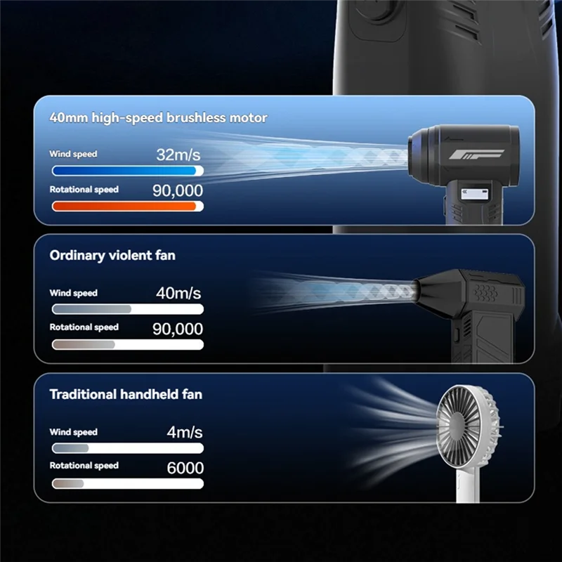 PHFU-Violent Fan 90000RPM Air Blower Powerful 9 Gears Speed Adjustable Brushless Handheld Jet High-Speed Fan