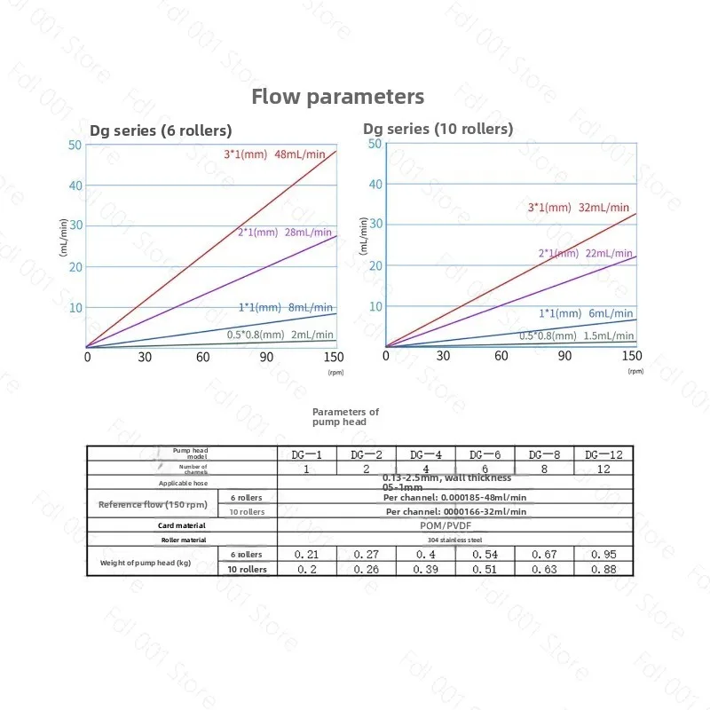 Pump Head Multi-channel DG Peristaltic Pump Head Multi-tube Peristaltic Peristaltic Pump OEM-DG