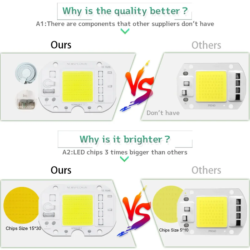 220V Chip LED 50W Two Kinds of Welding Methods LED Module UV 395nm 3000K 4000K 6000K for Floodlight DIY Fishing Lamp LED Chips