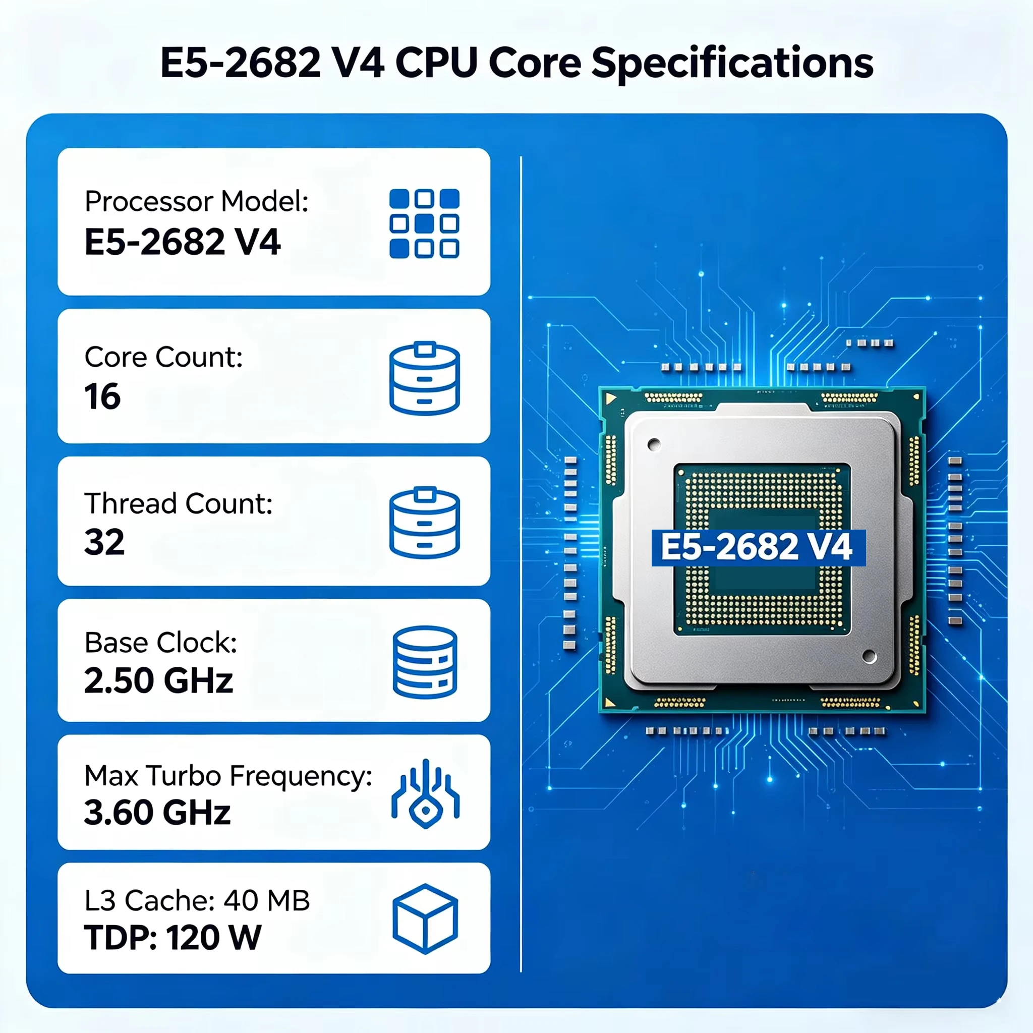 SOYO X99 Motherboard Set Kit W - đánh giá và giá 128Gb Ddr4 Ecc Lrdimm 3200Mhz