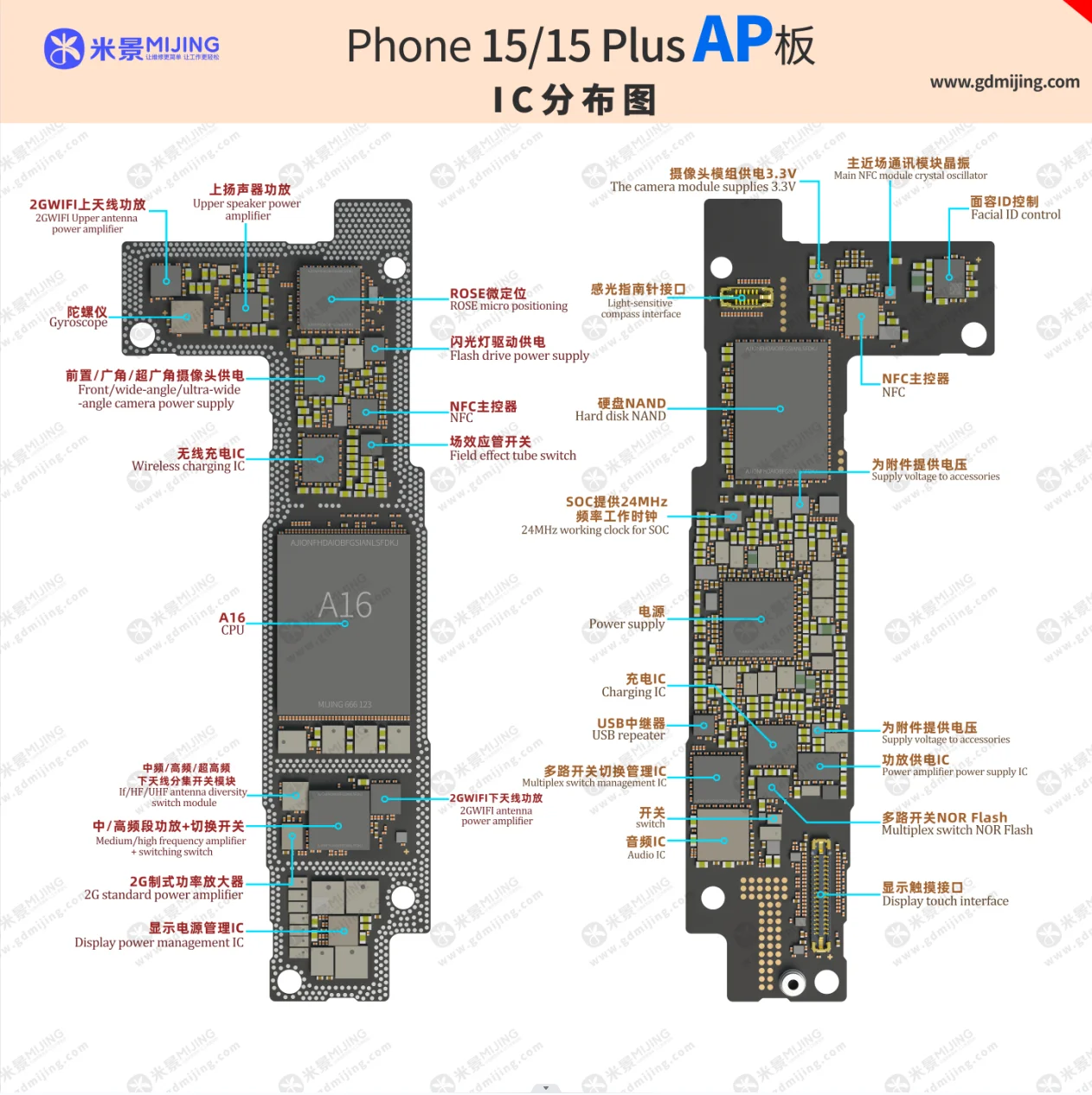 MiJing Map for Phone 15 Series/Phone 15 Series map book/IC Position/Phone 15 Series Motherboards Map