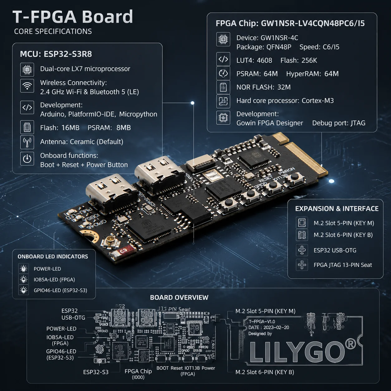 LILYGO® T-FPGA ESP32-S3 Development Board GW1NSR FPGA Chip Low Power MCU with WiFi Bluetooth 5 M.2 Slot