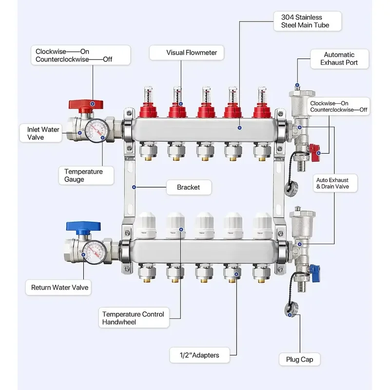 ABST PEX 5ways Manifold, Stainless Steel Floor Heat Manifold Kit With 1/2