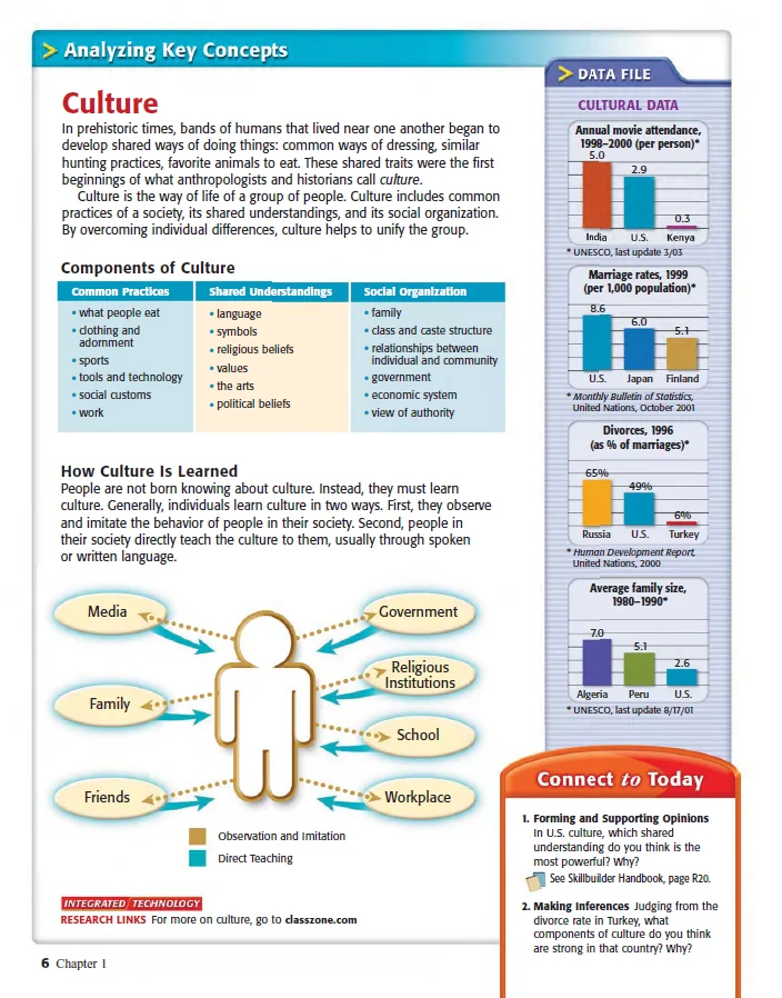 Historia Mundial: patrones de interacción