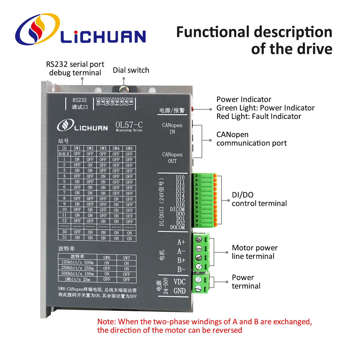 Lichuan 2.5/3/4A DC24V～50V Stepper Motor Controller 2 Phase Nema23 0.6/1/1.5/2/2.2/2.6/3N.m Open Loop Stepper Motor Drivers Kit