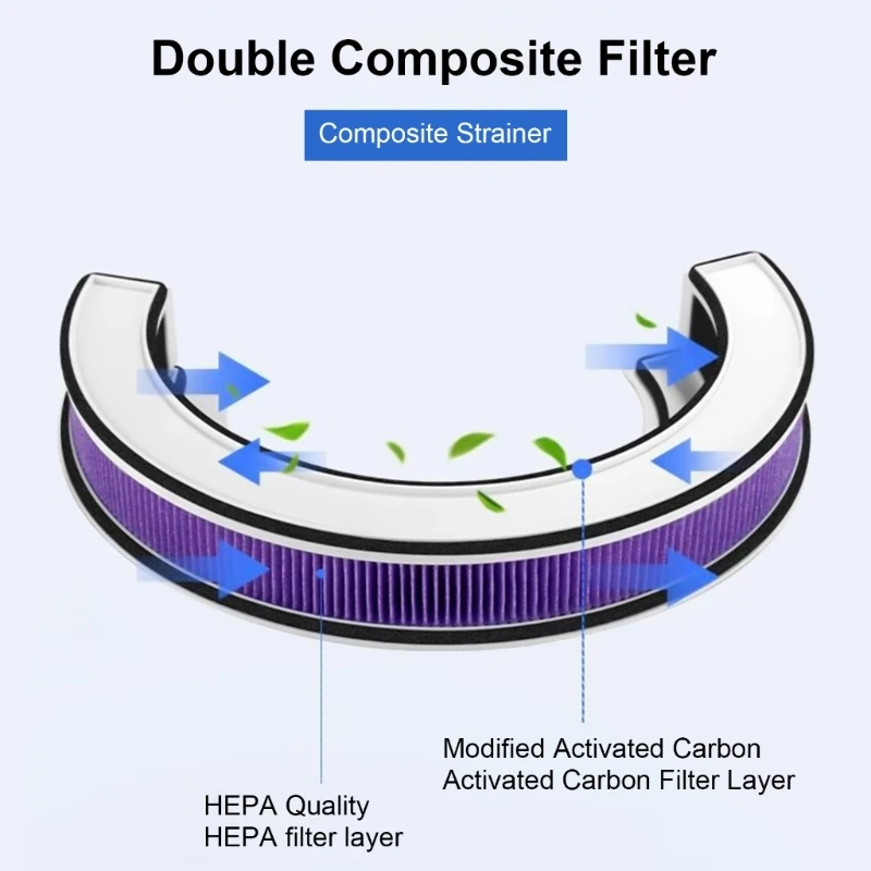 Description Picture 5 of itemAir Cleaners Filter Pre Filters Air Cleaners Replacement Air Purifiers Accessory Replacement Filter for Air New Dropship