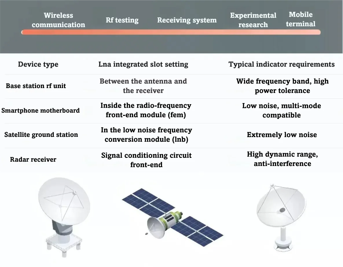 HTOOL HT004/HT004A Geräuscharmer Verstärker 100kHz-6GHz Breitband-Signalverstärker LNA 20dB 35dB Verstärkung Vorverstärker für Autoradio GPS SDR – Detail 4