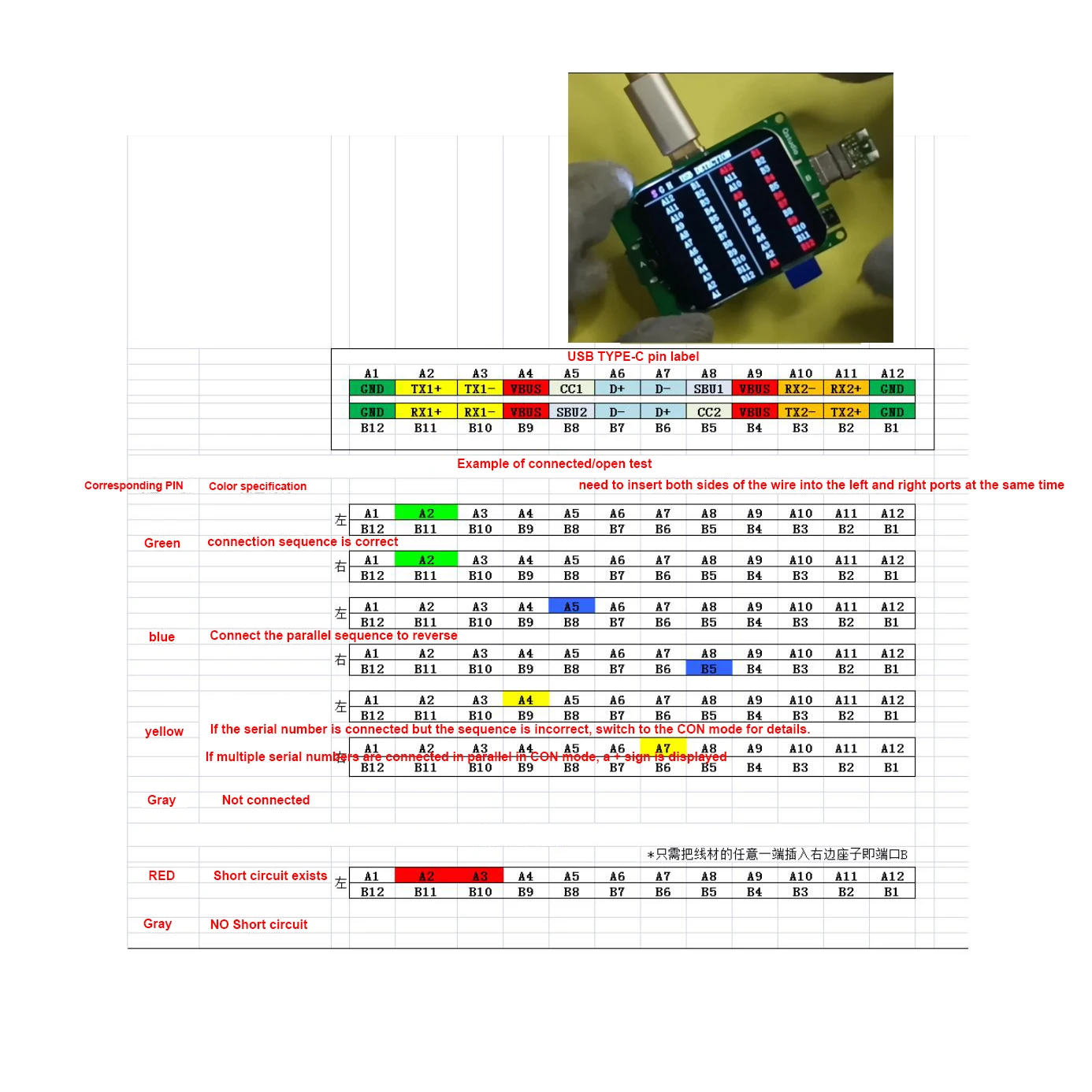 USB Typ-C Tester Leitungserkennungsplatine USB-C Emark PD Datenkabel Adapter Erkennung Reparatur Kurzschluss Testen Sie die Digitalanzeige
