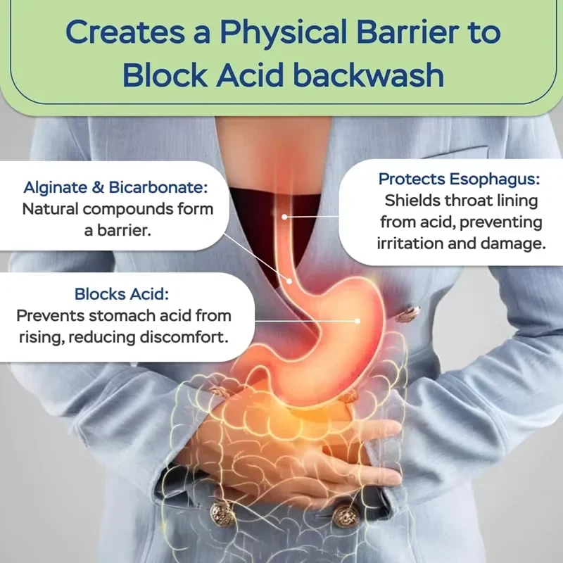 مكمل REFLUXTER من الأحماض الطبيعية ارتداد ألجينات الصوديوم - الإنقاذ المريء يدعم عطلة الولادة ويخفف آلام المعدة