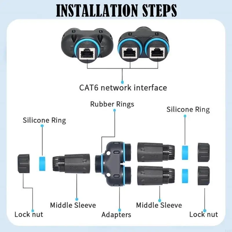 E1PF GIGABIT RJ45 Ethernet Splitter 1 in 2out for Ethernet Connection Work