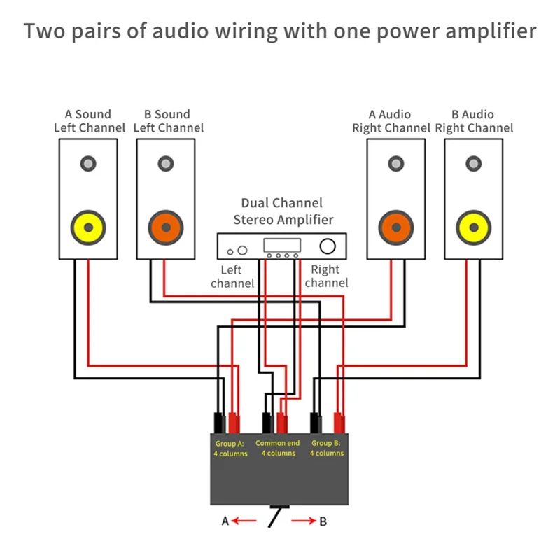 ABWG-HIFI Lossless 4 IN 1 Out 2 IN 1 OUT Hifi Stereo RCA Audio Source Input Signal Switcher Switch Splitter Selector