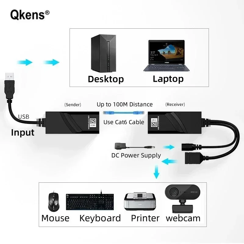 Настоящий удлинитель USB 2.0 к RJ45 от Cat6 Ethernet-кабелю 100 м для Win11, веб-камеры, USB-камеры, мыши, клавиатуры, принтера, кард-ридера U-диска