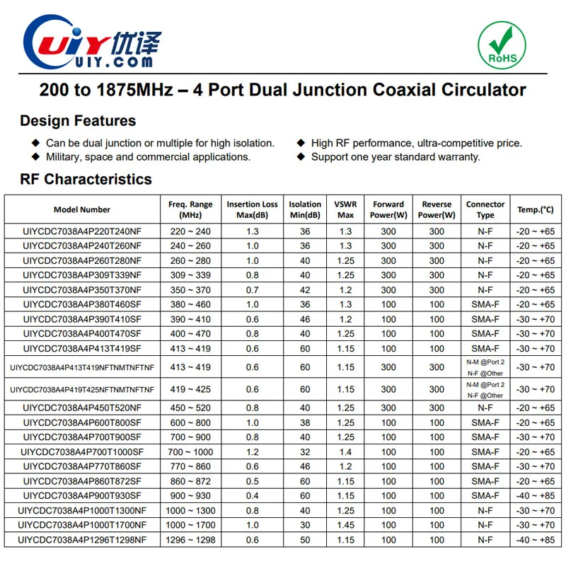 300 واط عالية الطاقة UHF 200 إلى 1875 ميجا هرتز 4 منافذ RF المزدوج تقاطع المروج المحوري #5