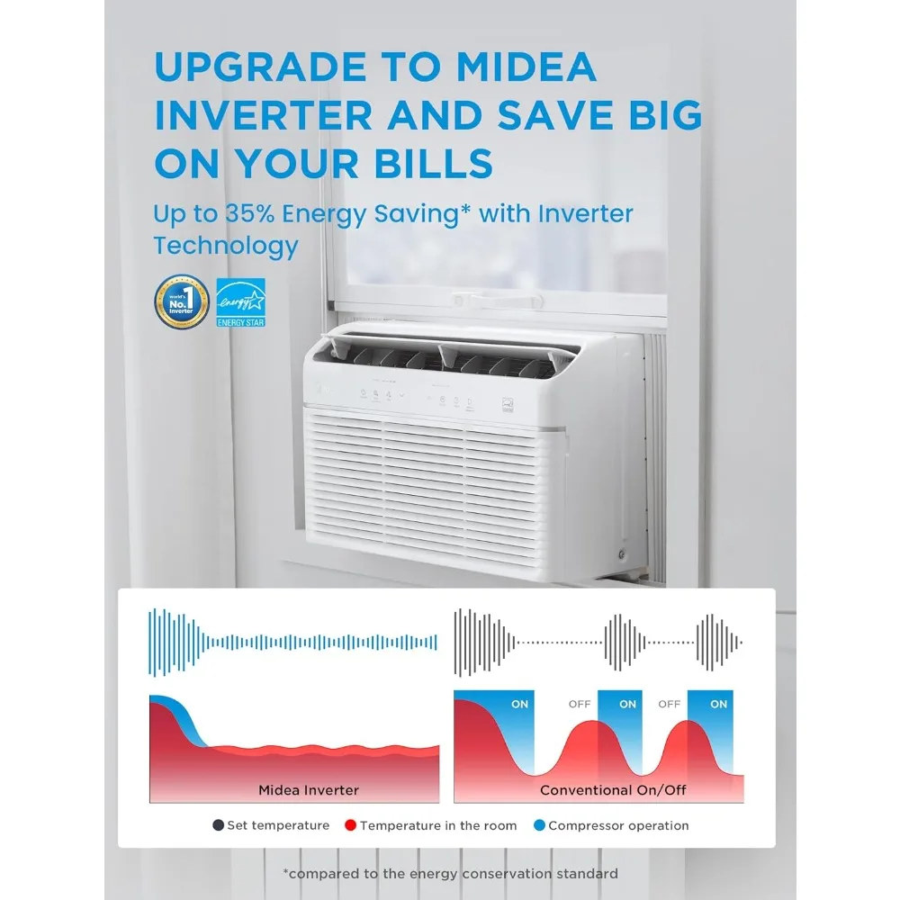 Midea MAW12HV1CWT EasyCool Inteligentny falownik Klimatyzator Okno z ogrzewaniem, 12 000 BTU, biały