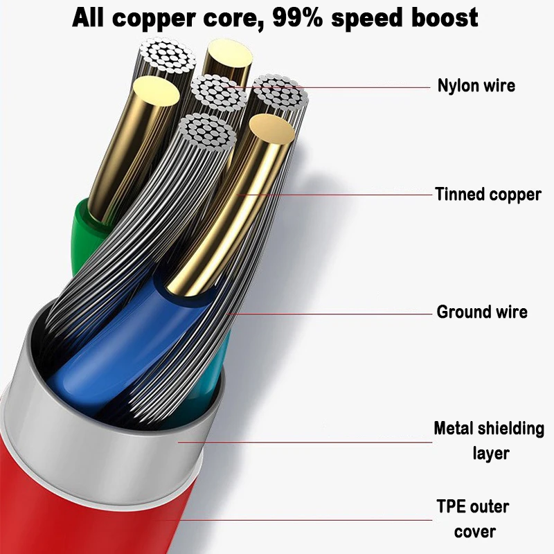 150W SUPERVOOC ที่ชาร์จความเร็วสูงสาย USB Type C 8A สำหรับ Oneplus Ace Pro 10R 10T