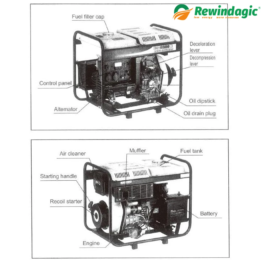 Generatore Diesel della cina continentale 4000W 220V 50Hz 60Hz 720mm * 492mm * 655mm generatore raffreddato ad aria a quattro tempi verticale