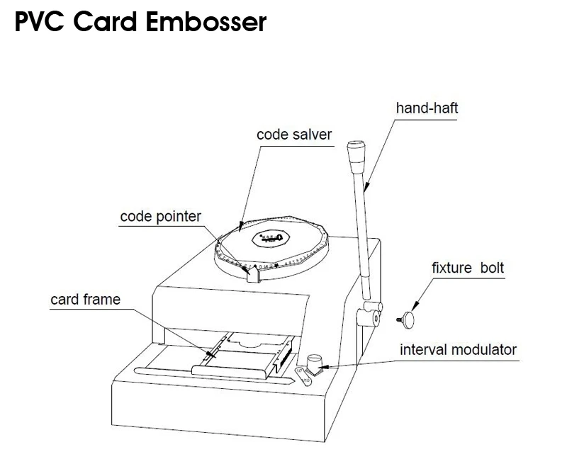 EMBOSSING EMBOSSER MACHINE 68-CHARACTER CARD MAKING PVC CARD MAKER ADJUSTABLE MANUAL WELL MADE